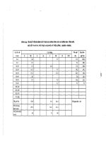 Các đặc trưng dòng chảy part 6 potx