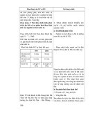 Thiết kế bài giảng địa lý 12 nâng cao tập 2 part 6 pptx