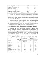 Dinh dương và Thức ăn cho bò part 5 doc