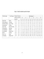 Giáo trình hướng dẫn kỹ thuật tạo và duy trì trạng thái không khí ẩm phần 6 pptx