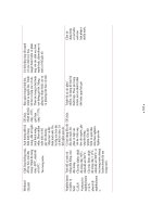 Cẩm nang an toan sinh học phòng thí nghiệm part 10 pps