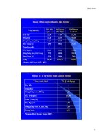 Bài giảng cây thức ăn : Một số cây đậu sử dụng trong chăn nuôi part 3 pptx