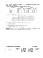 Bài tập phân tích lợi nhuận potx