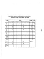 Các đặc trưng dòng chảy part 7 docx