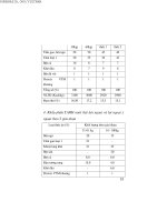 Kỹ thuật chăn nuôi lợn thịt part 7 pot