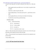 Công tác kế tóan và kết quả kinh doanh của CTy Phú Thái - 3 potx