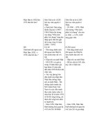 Thiết kế bài giảng Lịch Sử 12 tập 1 part 6 ppsx