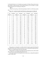 Giáo trình hướng dẫn điều chỉnh hợp lý hệ thống vận chuyển hàng hóa và thiết kế hệ thống gió phù hợp cho kho hàng phần 8 potx