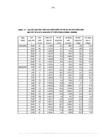 Các đặc trưng dòng chảy part 9 ppsx