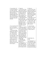 Thiết kế bài giảng Lịch Sử 12 tập 2 part 7 potx