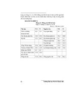 Giáo trình hướng dẫn phân tích ứng dụng về tài chính doanh nghiệp hoạt động kinh doanh trên thị trường p8 doc