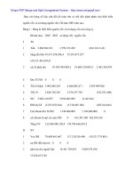 Phân tích nhu cầu sử dụng vốn cố định tại CTy Công nghệ phẩm Đà Nẵng - 3 ppt