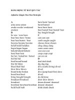 BẢNG ĐỘNG TỪ BẤT QUY TẮC ppsx