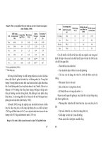 PHÁT TRIỂN CHĂN NUÔI BỀN VỮNG TRONG QUÁ TRÌNH CHUYỂN DỊCH CƠ CẤU NÔNG NGHIỆP part 4 pdf