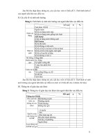 TIẾP CẬN CỘNG ĐỒNG part 10 pdf