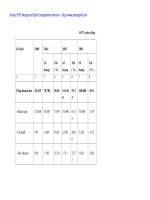 Phát triển tuyến du lịch con đường di sản thế giới để phát triển du lịch Đà Nẵng - 3 ppsx