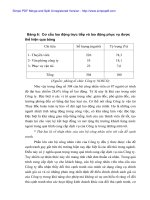 Hiện trạng và giải pháp Marketing vận tải biển tại Cty NOSCO - 4 pdf