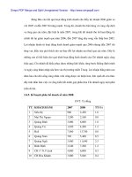 Giải pháp hoàn thiện công tác bán hàng tại Vissan Đà Nẵng - 5 docx