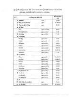 Các đặc trưng thủy hóa part 10 pptx