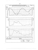 Các đặc trưng thủy hóa part 3 pot