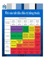 Bài giảng Tăng huyết áp part 7 pdf