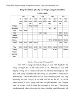 Marketing mix trong Doanh nghiệp kinh doanh quốc tế Thượng Đình - 5 pptx