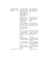 Thiết kế bài giảng Lịch Sử 12 tập 1 part 2 pps