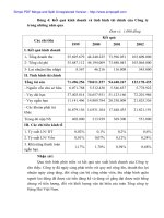 Hiện trạng và giải pháp Marketing vận tải biển tại Cty NOSCO - 3 ppsx