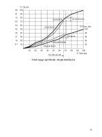 Bài giảng ứng dụng tin học trong xây dựng part 5 pdf