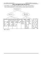 Ôn thi hóa học lớp 9 - BÀI 34_KHÁI NIỆM VỀ HỢP CHẤT HỮU CƠ pot