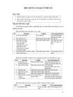 THỰC TẾ TỐT NGHIỆP TẠI CỘNG ĐỒNG NHI part 5 pps