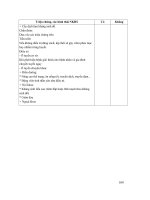 LÂM SÀNG - XÃ HỘI SẢN part 7 pps