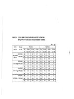 Các đặc trưng thủy hóa part 9 docx