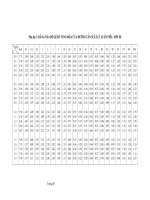 Bài giảng thủy văn I - Phụ lục pps