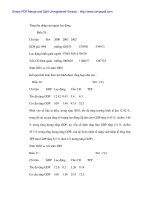 Nghiên cứu biến động GDP Thị xã Tam Kì từ 2000 - 2002 - p7 doc