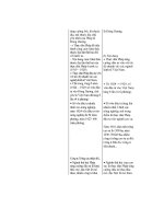 Thiết kế bài giảng Lịch Sử 12 nâng cao tập 1 part 9 pdf