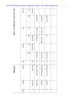 Hoàn thiện công tác kế tóan nghiệp vụ bán hàng tại Cty thép Thăng Long - 7 pot