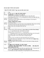 Hội thoại tiếng Hàn - part 17 pdf