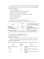 Bài giảng Những tiến bộ mới trong chuồng trại và quản lý chất thải trong chăn nuôi part 9 pot