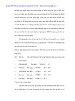 Tình hình sử dụng nghệ thuật tiêu thụ xuất bản phẩm ở Cty Phát hành sách Hà Nội - 2 doc