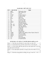 Đánh giá các nhân tố ảnh hưởng đến hiệu quả kinh tế của cây thuốc lá tại xã Bằng Vân – huyện Ngân Sơn – tỉnh Bắc Kạn