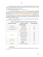 Giáo trình độc chất học part 9 ppsx