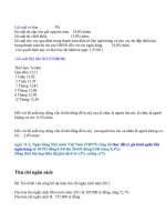 câu hỏi thực tế môn tài chính tiền tệ pps