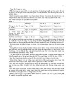 Bài giảng nội khoa : TIM MẠCH THẤP TIM part 3 potx