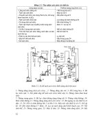 Các quá trình và thiết bị công nghệ sinh học : CÁC SƠ ĐỒ THIẾT BỊ - DỤNG CỤ SẢN XUẤT CÁC SẢN PHẨM TỔNG HỢP TỪ PHƯƠNG PHÁP VI SINH VẬT part 2 pot