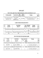 Giáo trình miễn dịch học ứng dụng part 7 ppt