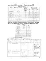 VI SINH VẬT NHIỄM TẠP TRONG LƯƠNG THỰC - THỰC PHẨM part 9 ppsx