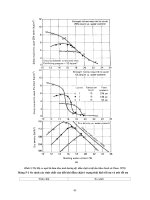 Giáo trình cơ học đất part 3 pot