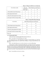 Lập Và Phân Tích Dự Án Đầu Tư Xây Dựng Công Trình Giao Thông Phần 5 docx