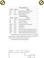 Giáo trình phân tích công nghệ tự động hóa trong thiết kế mạch điều khiển logic với cổng truyền thông p10 docx